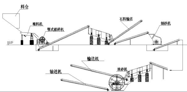 玄武巖生產線流程方案