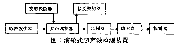 輸煤皮帶機皮帶撕裂檢測裝置的設計