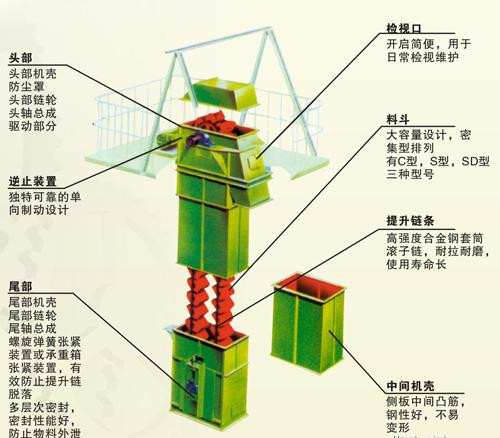斗提機結構展示