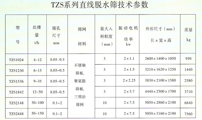 脫水篩參數表