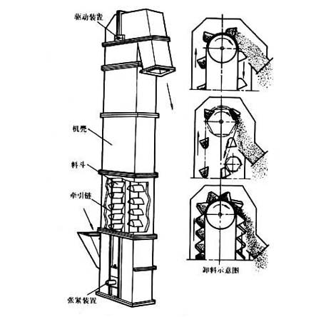斗式提升機運行示意圖