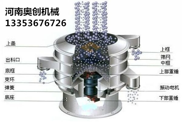 添加劑粉末直排振動(dòng)篩廠家直銷2