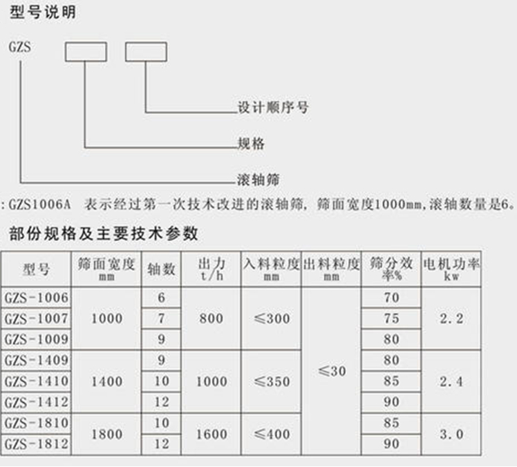 波動篩參數表 波動篩參數表